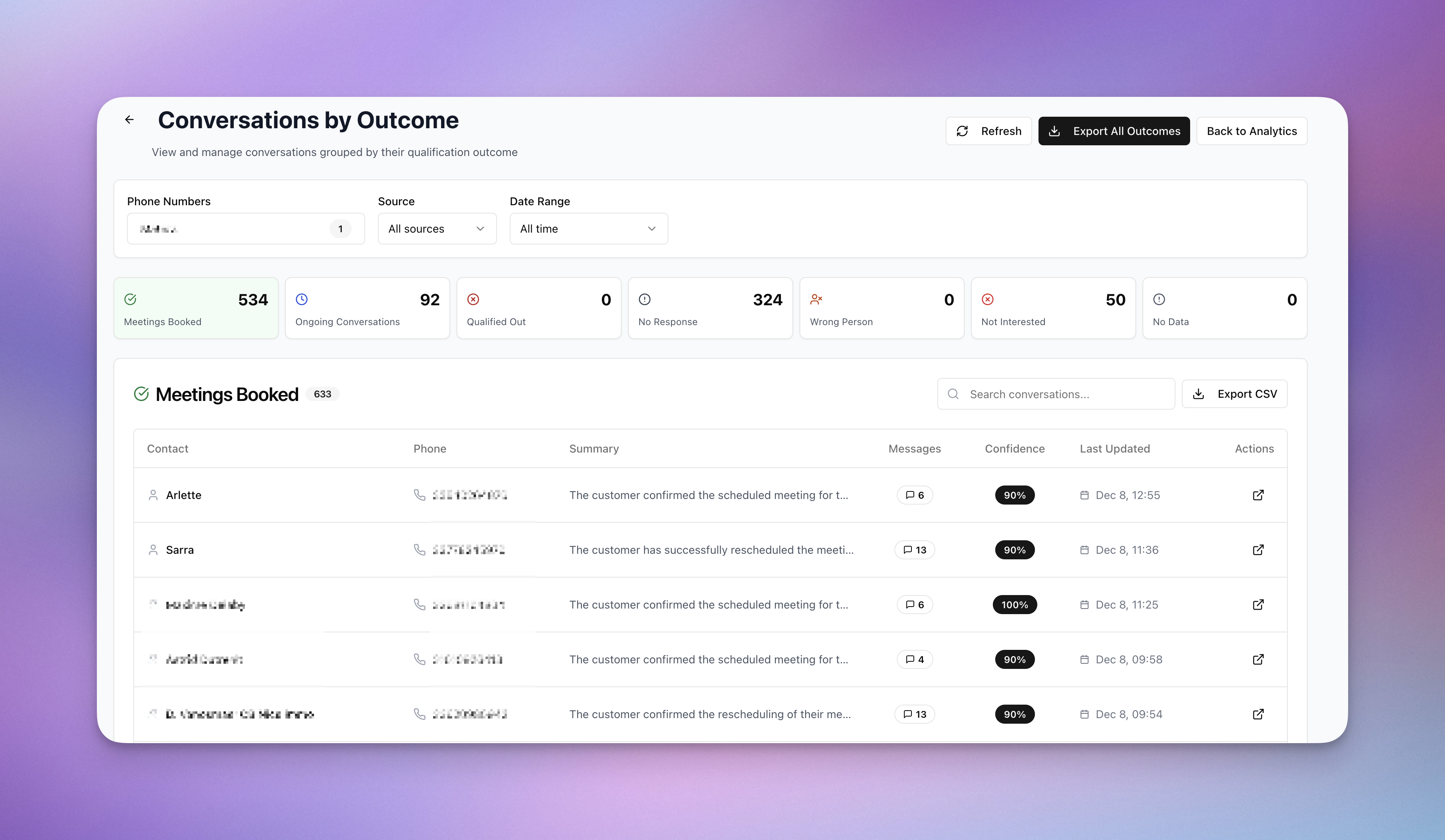 Rapports par résultat